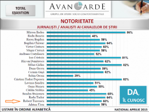 sondaj Avangarde-41 a