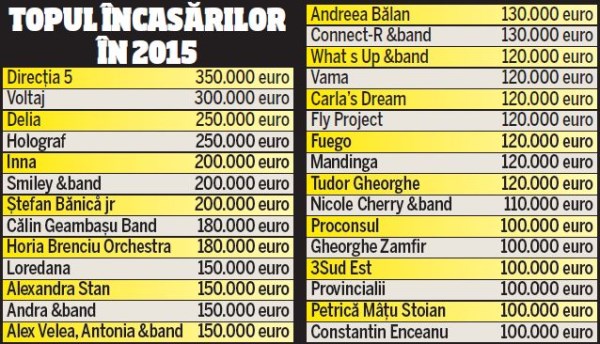 top incasari artisti 2015 concerte (600 x 344)