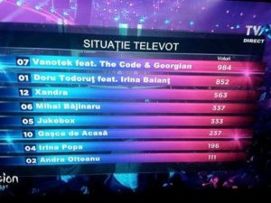 Rezultat televot 2016