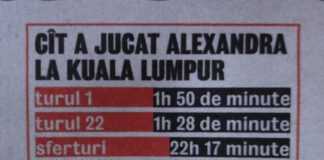 ALEXANDRA DULGHERU A JUCAT 210 ORE TENIS! (9.03.2015)
