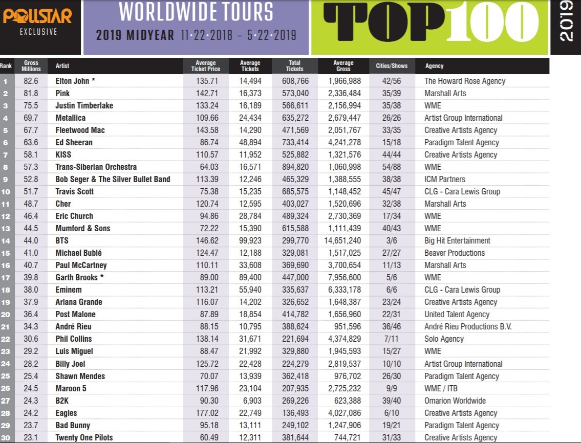 world best selling tour