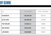 Billboard: 2019 Year-End Boxscore Charts