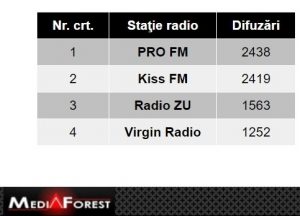 Pro FM este trendsetter 2020