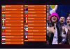 Eurovision 2022: Juriile din șase țări, eliminate din calculul notelor finale / România s-ar afla printre ele Eurovision 2022: Juriile din șase țări, eliminate din calculul notelor finale / România s-ar afla printre ele