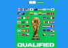 Tabloul complet al Cupei Mondiale de fotbal 2026 Tabloul complet al Cupei Mondiale de fotbal 2026