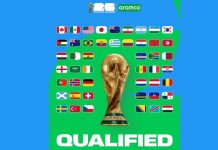 Tabloul complet al Cupei Mondiale de fotbal 2026 Tabloul complet al Cupei Mondiale de fotbal 2026