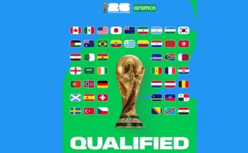 Tabloul complet al Cupei Mondiale de fotbal 2026 Tabloul complet al Cupei Mondiale de fotbal 2026