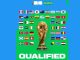 Tabloul complet al Cupei Mondiale de fotbal 2026 Tabloul complet al Cupei Mondiale de fotbal 2026
